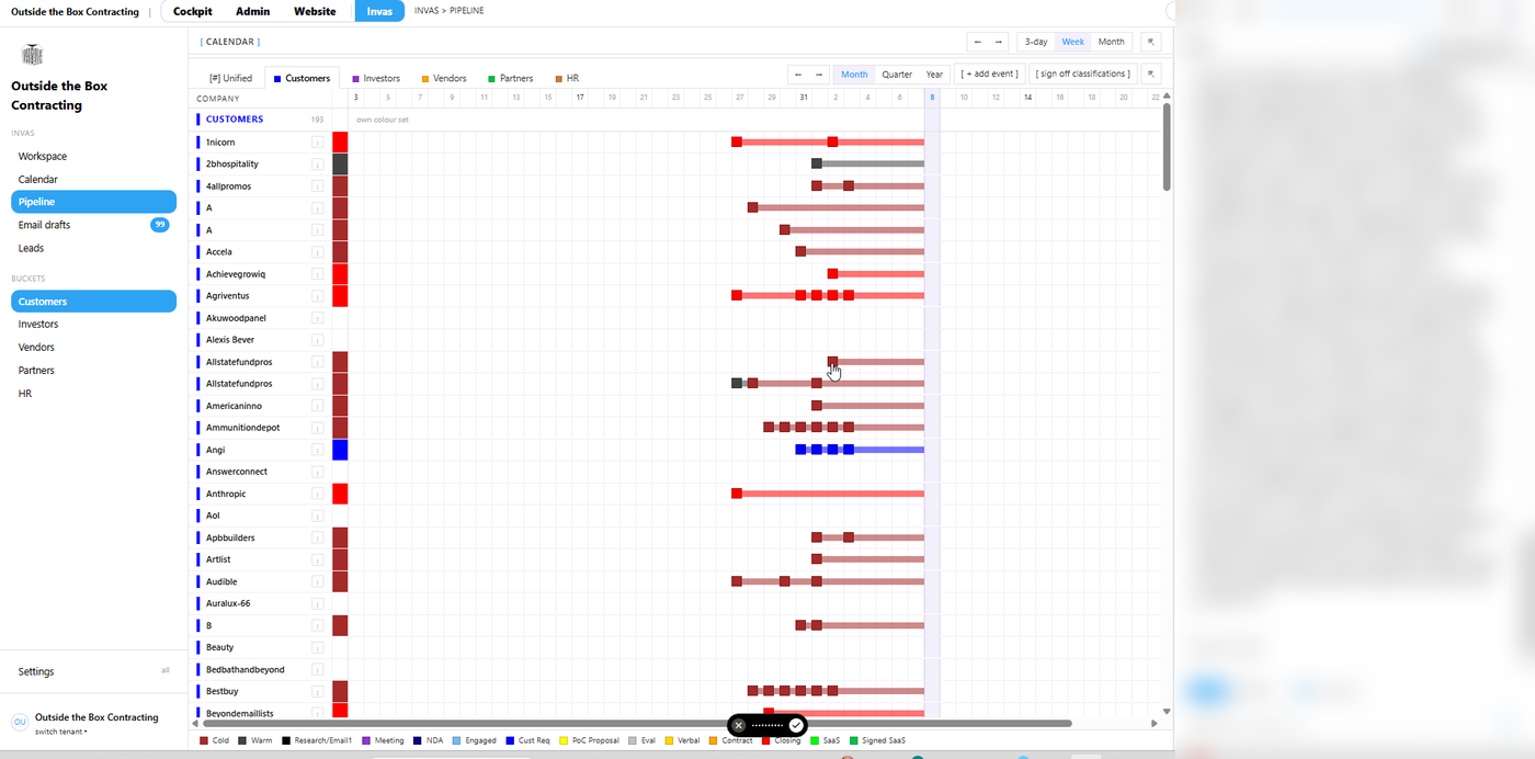 Fig 16. Every correspondent carries a stage dot on the lane: the engine that moves each one forward.